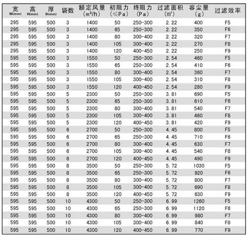 中效袋式過濾器|袋式中效過濾器規(guī)格尺寸及技術(shù)參數(shù) 中效袋式過濾器|袋式中效過濾器規(guī)格尺寸及技術(shù)參數(shù)