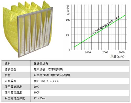 中效袋式過濾器風(fēng)量及阻力表 中效袋式過濾器風(fēng)量及阻力表