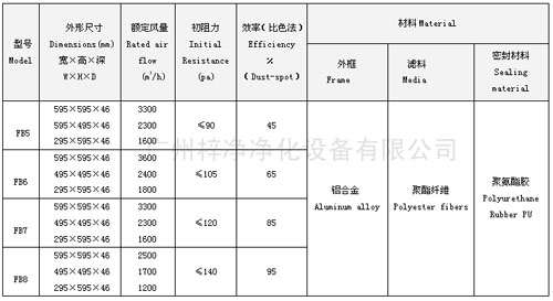 FB板式中效過濾器型號尺寸及其它參數 FB板式中效過濾器型號尺寸及其它參數