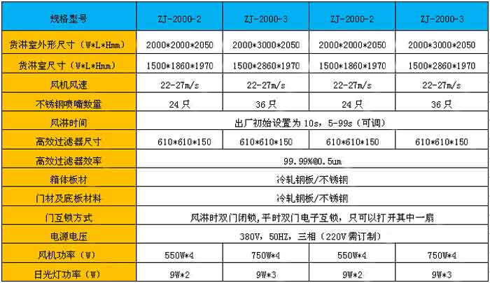 “梓凈”牌貨淋室規格尺寸 “梓凈”牌貨淋室規格尺寸